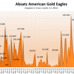 Gold-American-Eagles-1223