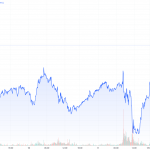 Gold-CoT-13.01.24-Goldpreis