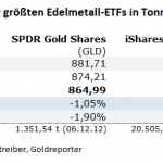 Gold-ETF-110124