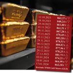 Gold-ETF-18.01.2024