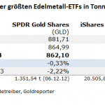 Gold-ETF-18.01.24