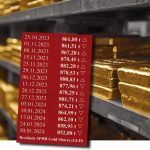 Gold-ETF-30.01.2024