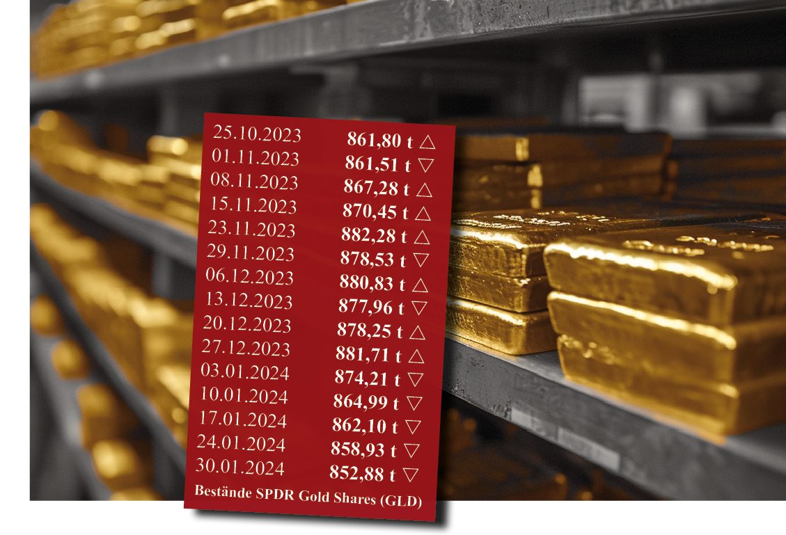 Gold, Goldbarren, Goldpreis (Bild: Goldreporter) Gold, Goldbarren, Goldpreis (Bild: Goldreporter)