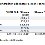 Gold-ETF-30.01.24