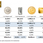 Gold-kaufen-12.01.24
