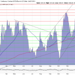 Goldpreis-Chart-090124