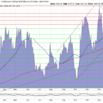 Goldpreis-Chart-23.01.24