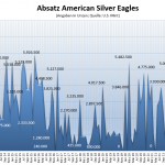 Silber-American-Eagles-1223