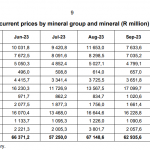 Südafrika-Gold-Platin-Absatz-1123
