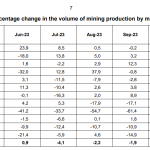 Südafrika-Gold-Platin-Produktion-1123