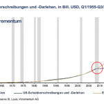 US-Schulden-RS150124