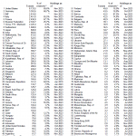 Weltweite Goldreserven 0124