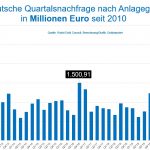 Deutsche Gold-Nachfrage-2010-2023 Euro