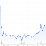 Gold-CoT-17.02.24-Goldpreis