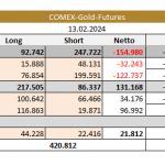 Gold-CoT-17.02.24-Tab