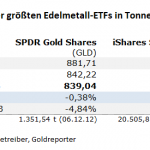 Gold-ETF-14.02.24