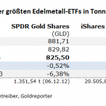 Gold-ETF-28.02.24