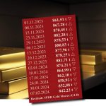 Gold-Edelmetall-ETF-0702024