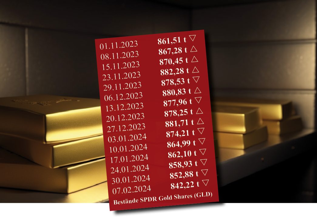 Gold, Goldbarren, Edelmetall, ETF, Spdr Gold Trust
