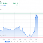 Gold-Goldpreis-29.02.24