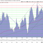 Gold-Goldpreis-Chart-210224