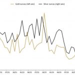 Gold-Silber-Australien-01-2024