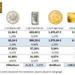 Gold-kaufen-020224