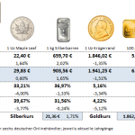 Gold-kaufen-16.02.24