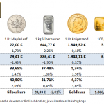 Gold-kaufen-23.02.24