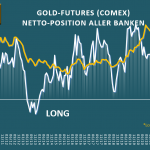 Goldpreis-Banken-02-2024