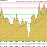 Goldpreis-Chart-28.02.24-USD