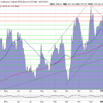 Goldpreis-Chart-EUR-13.02.24