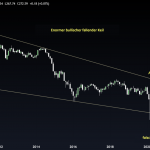 Rohstoff-Chart-MR-270224