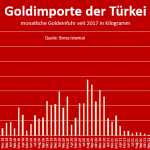 Türkei-Gold-Importe-01-2024