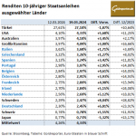 Gold-Anleihen-19.03.24