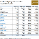 Gold-Anleihen-26.03.24