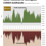 Gold-CoT-16.03.24