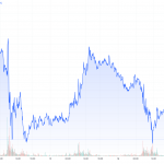 Gold-CoT-16.03.24-Goldpreis