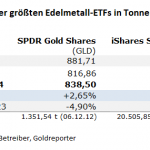 Gold-ETF-20.03.2024