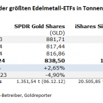 Gold-ETF-20.03.2024