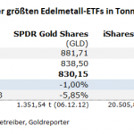 Gold-ETF-28.03.24