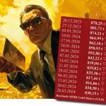 Gold-ETF-Goldpreis-28.03.34