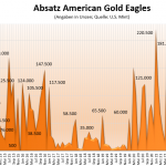 Gold-Eagles-02-2024