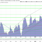 Gold-Goldpreis-Chart-27.03.24