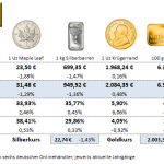 Gold-kaufen-22.03.24