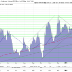 Goldpreis-Chart-06.03.24