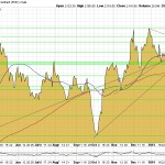 Goldpreis-Chart-06.03.24-USD