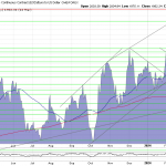 Goldpreis-Chart-12.03.24