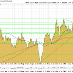 Goldpreis-Chart-12.03.24 USD