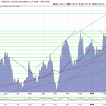 Goldpreis-Chart-20.03.24
